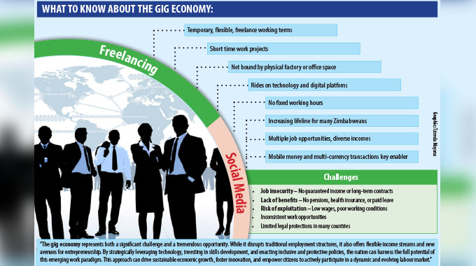Rise of ‘gig economy’ redefines employment in Zimbabwe