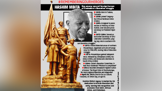 The legacy of Hashim Mbita: One among several foreign heroes of Zimbabwe’s liberation struggle