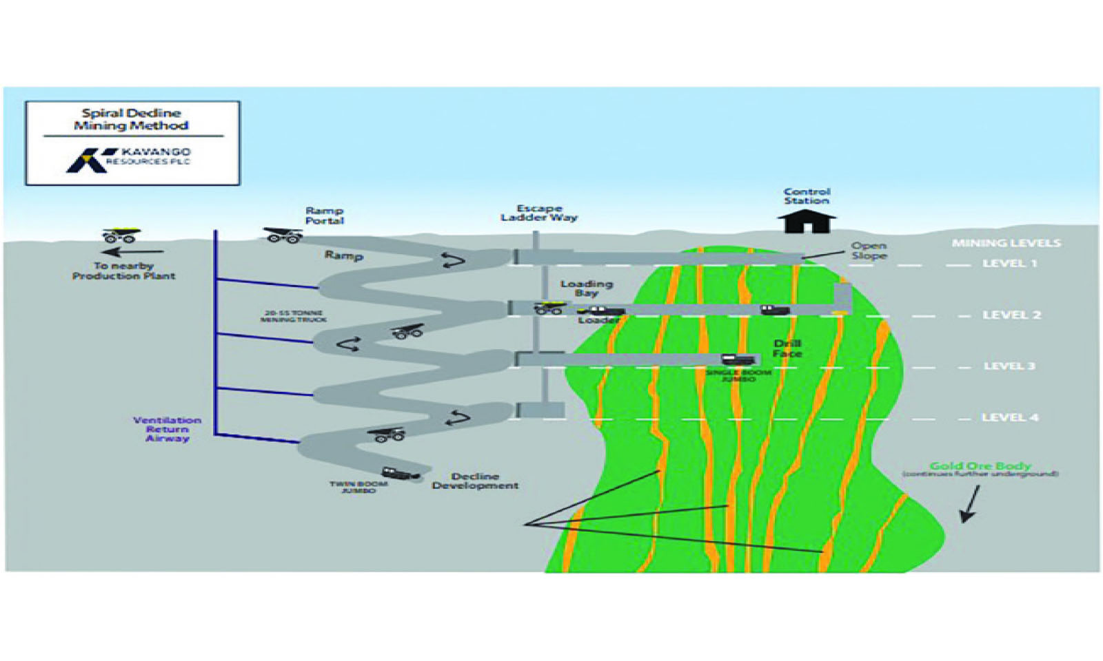 Kavango Resources seeks secondary listing on VFEX