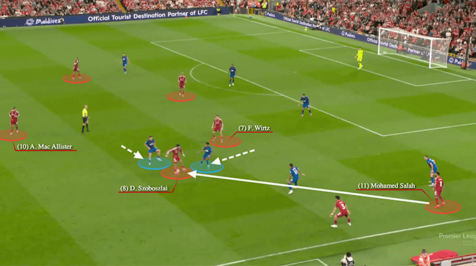 Lesson from Premier League weekend