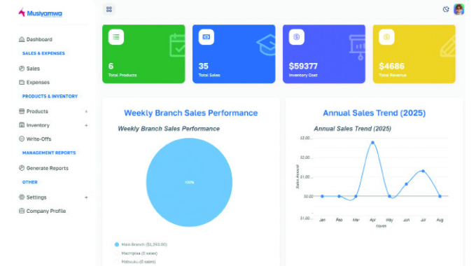 HIT unveils Musiyamwa App to empower informal traders