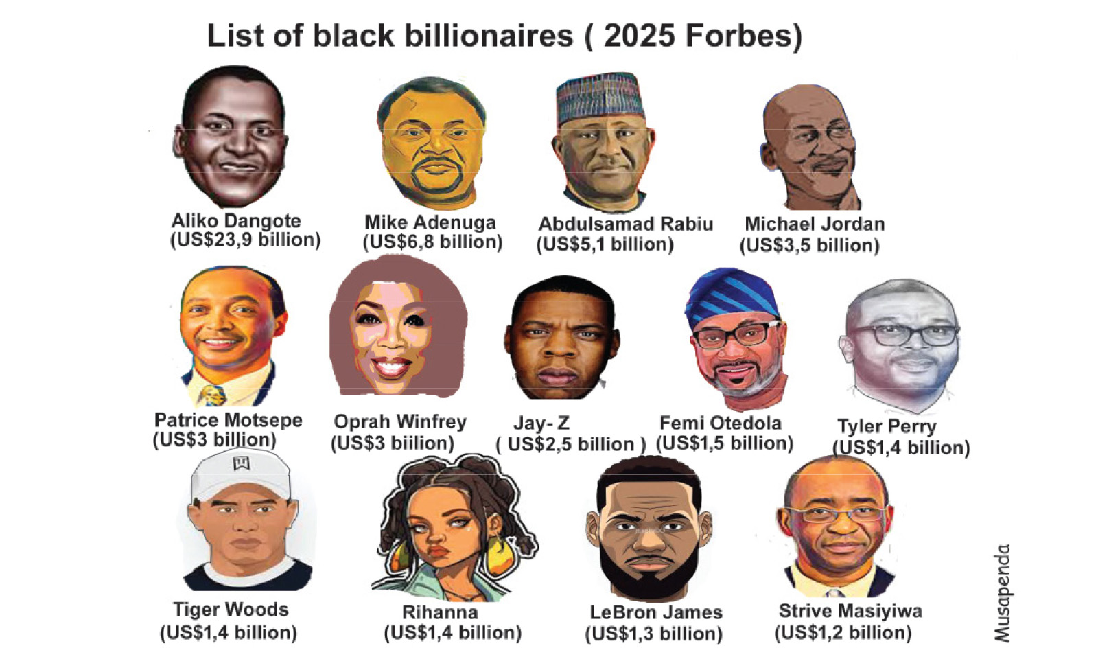 Masiyiwa on list of black billionaires