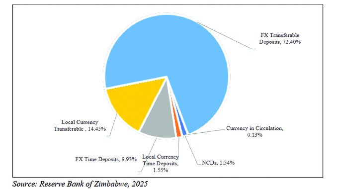 RBZ to engage MNOs over mobile money discrepancies