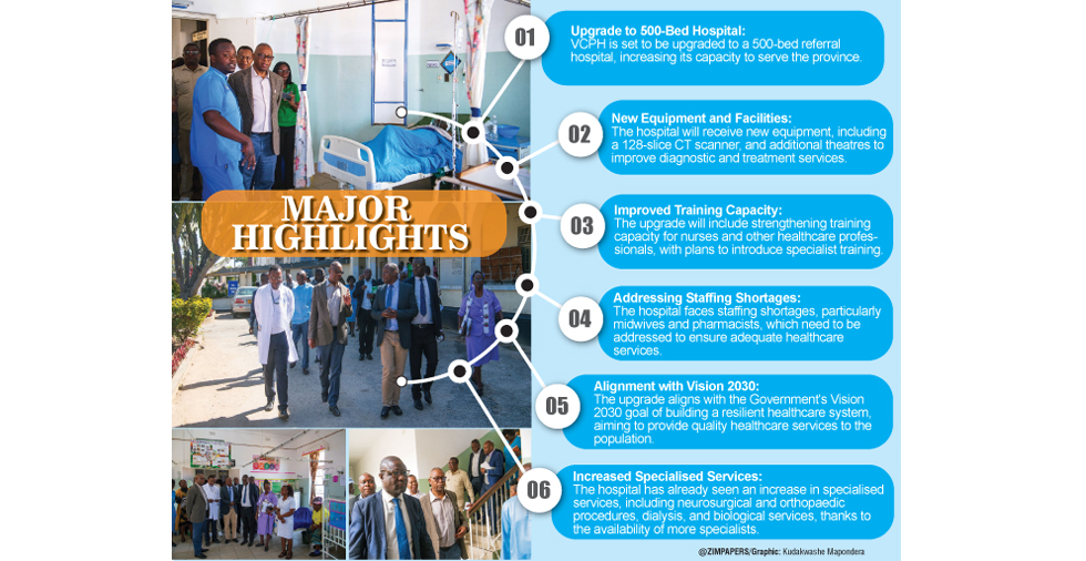 Victoria Chitepo Provincial Hospital is poised for a major transformation into a state-of-the-art 500-bed referral medical institution