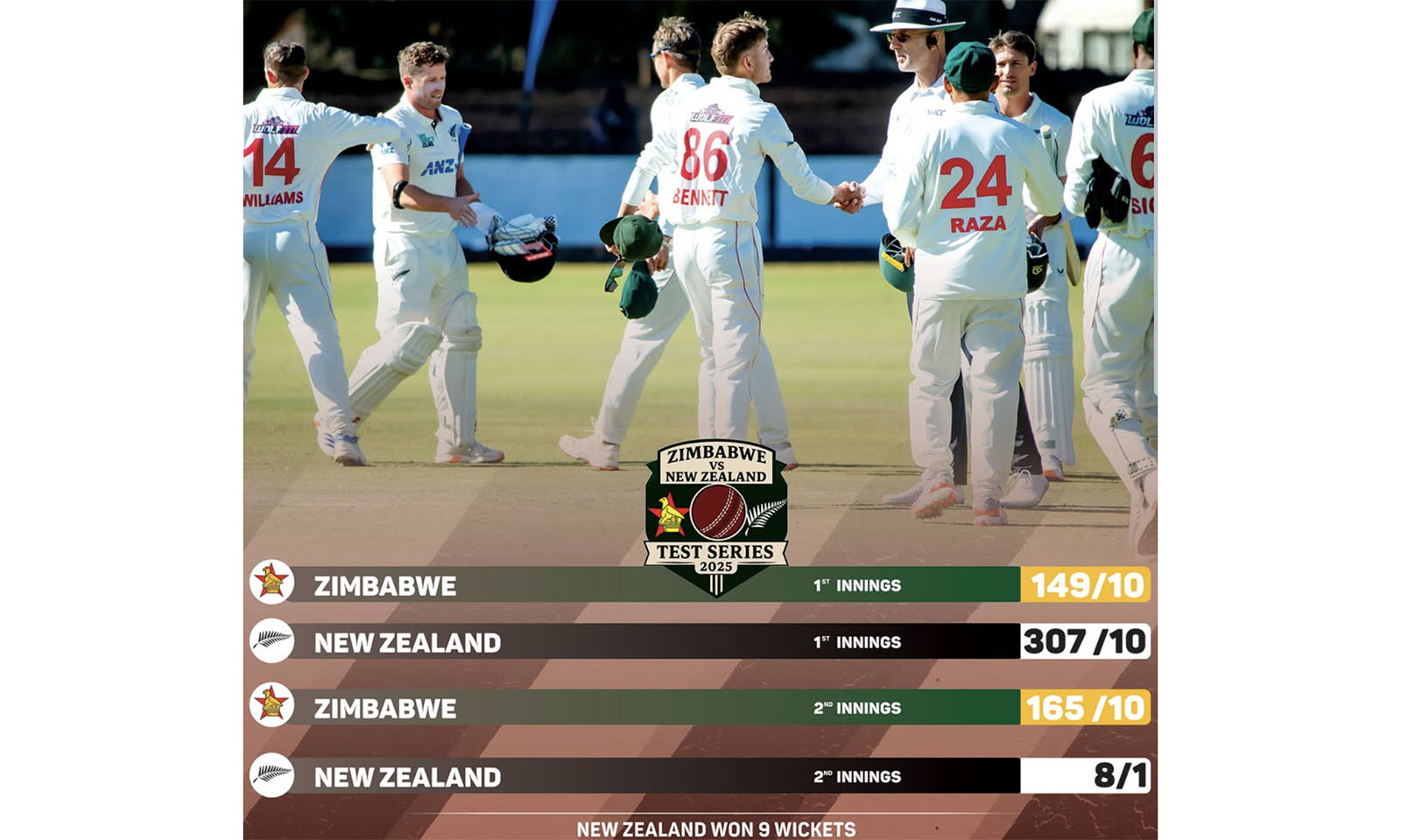 Losing streak turns into a way of life for cricket . . . Defeats pile up as Zimbabwe cricket gets stuck in freefall, with no plan to stop it