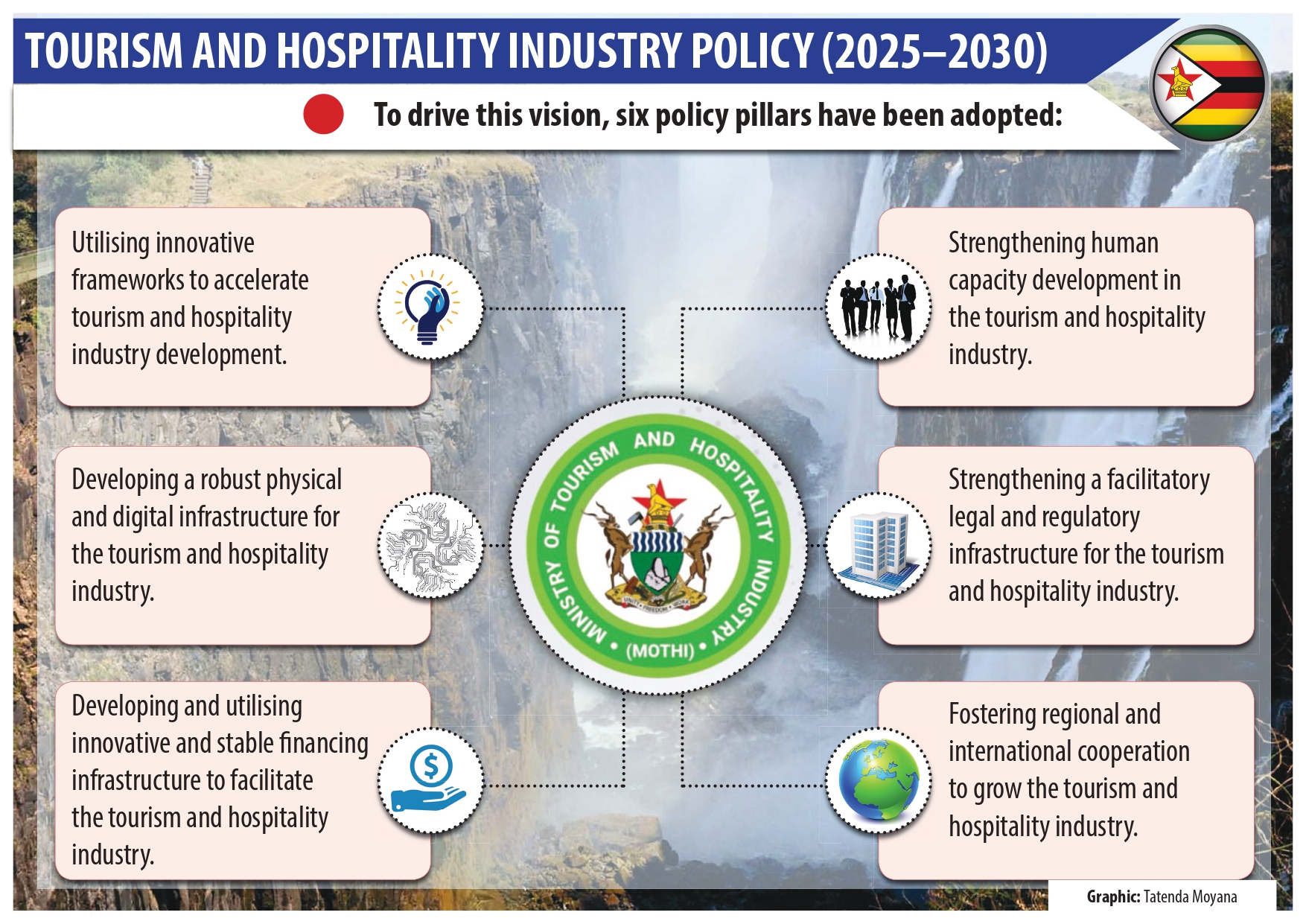 New tourism policy a practical path to inclusive growth