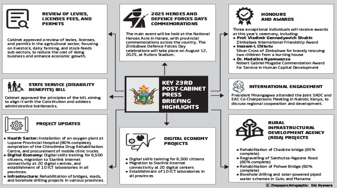 Agriculture sector licences, fees review approved