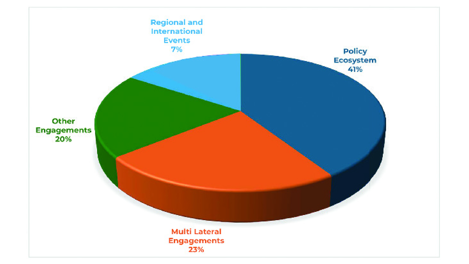 CZR hails Mid-Year Budget focus on long-term stability
