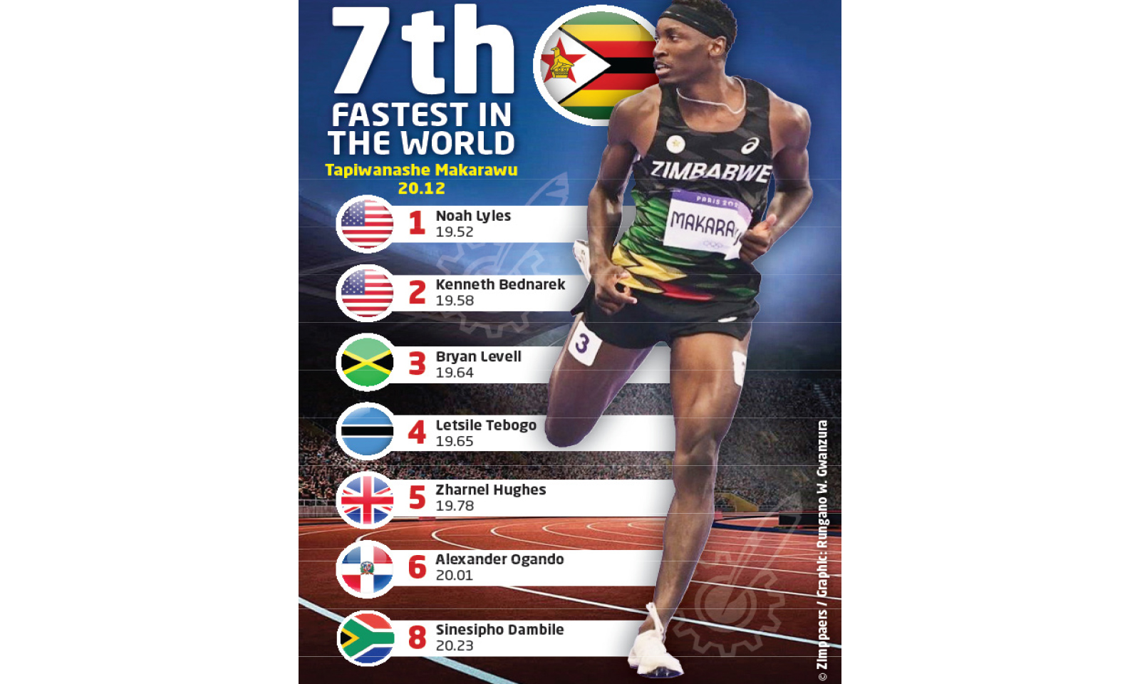 Makarawu leaves Tokyo on a high