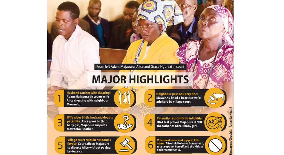 (From left) Adama Majapura, Alice and Grace Ngurazi in court