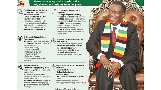 Zanu PF remains centre of national discourse