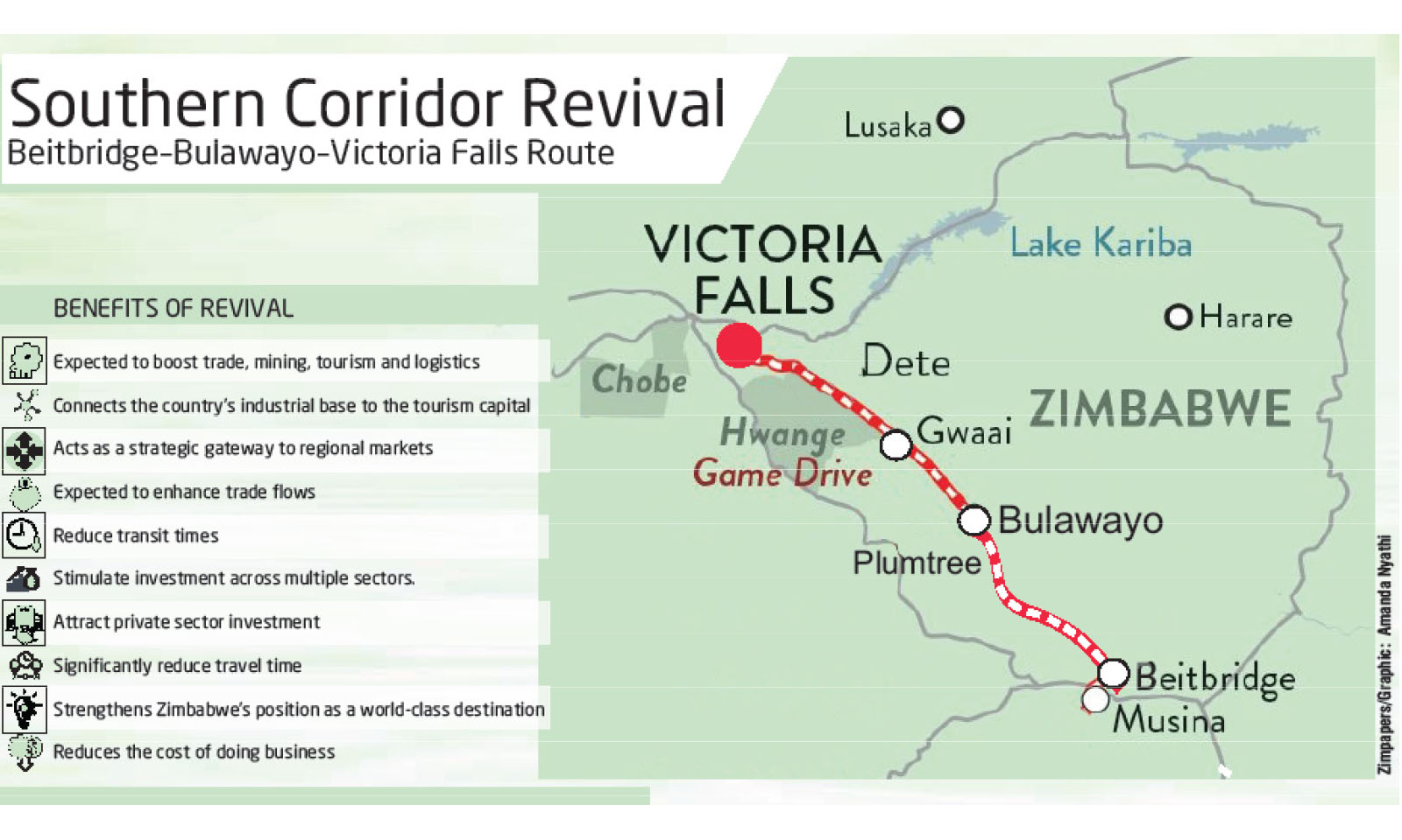 Highway overhaul to power trade, tourism and industry