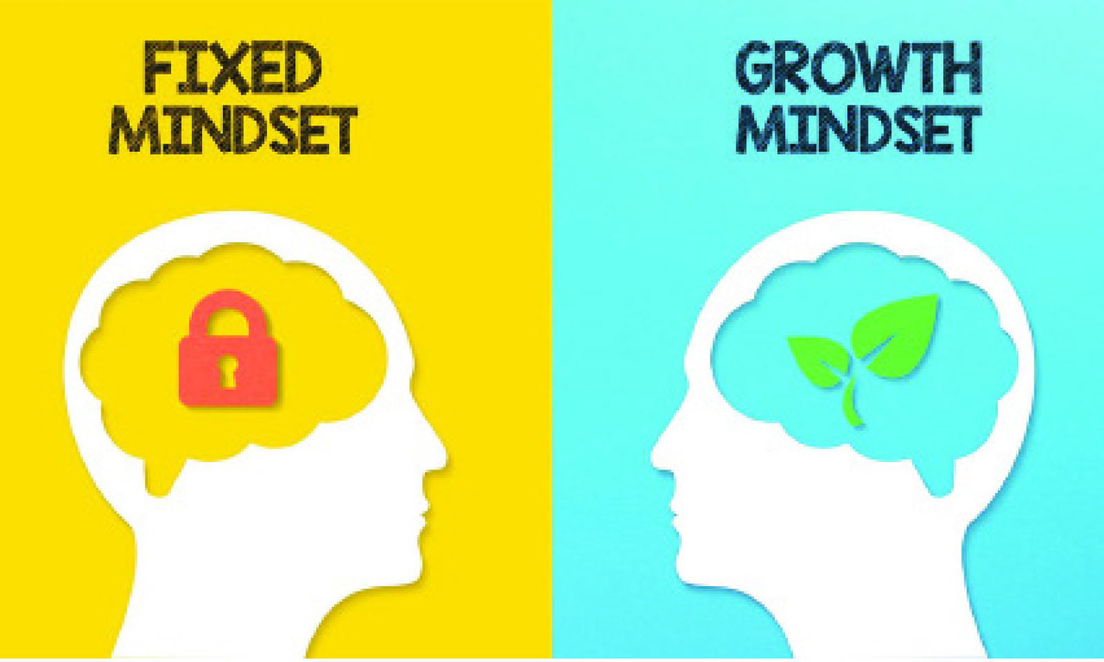 Strengthen your mindset