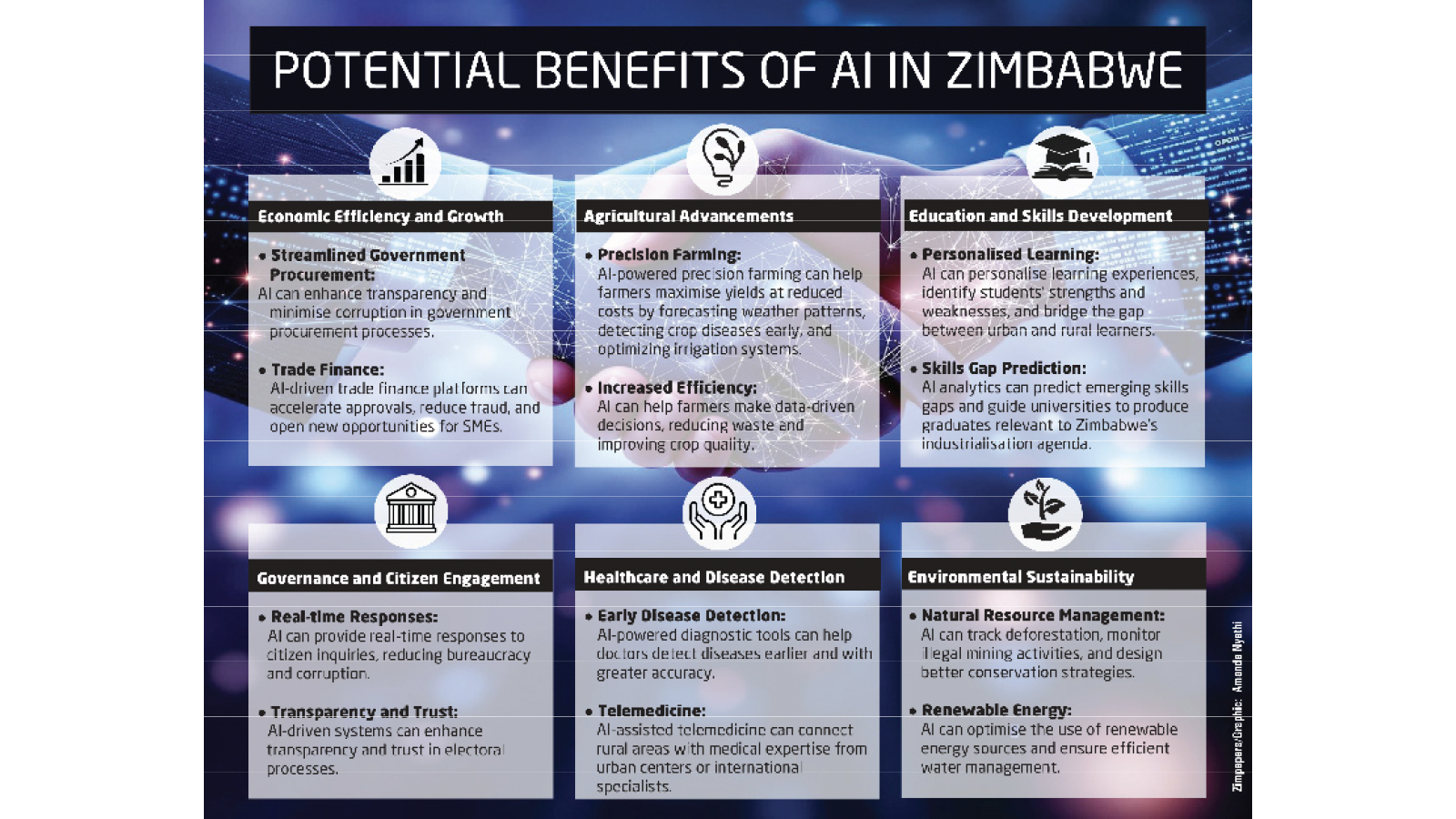 Powering Zim’s leap into the future