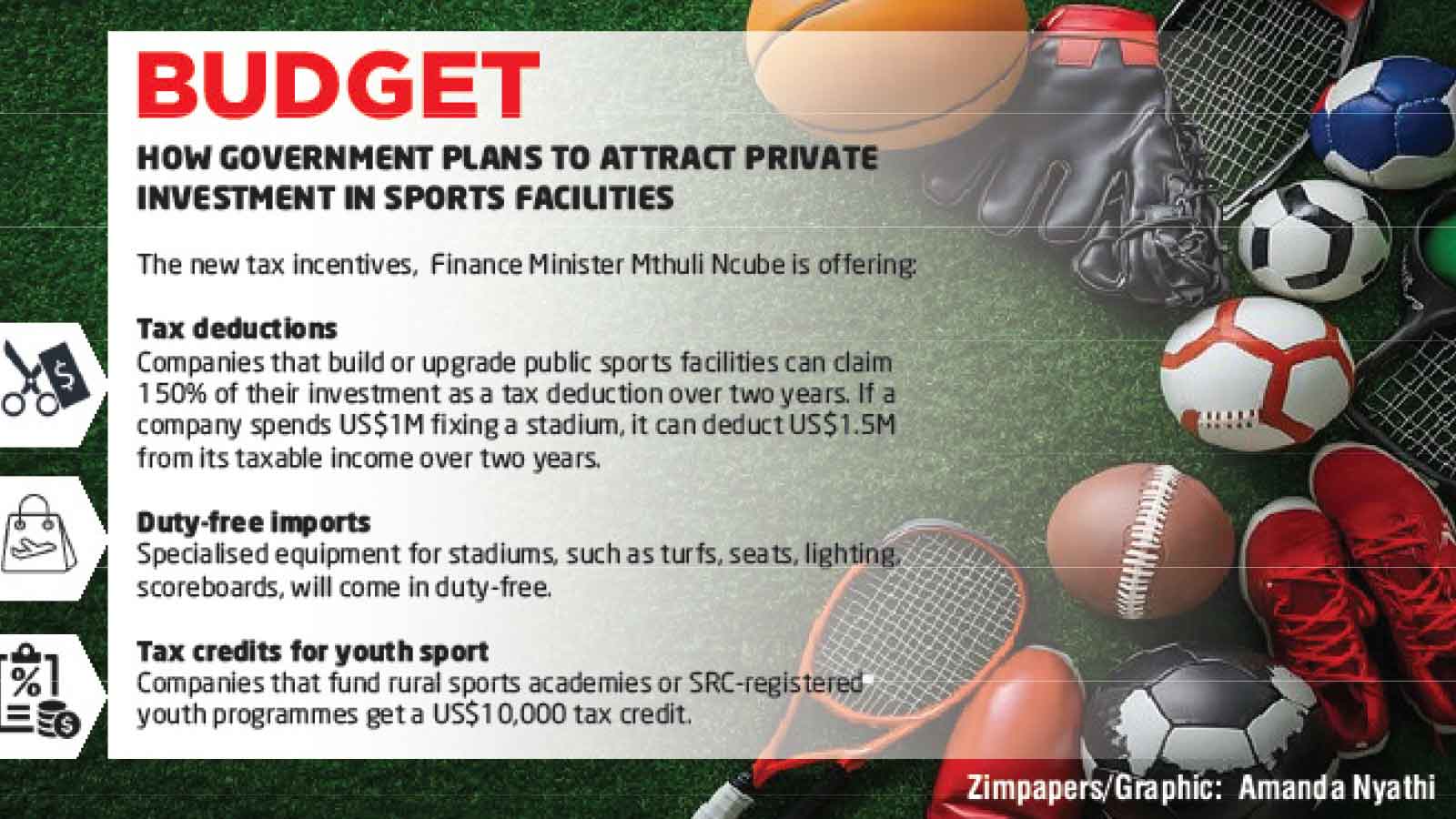 SPORTS INDUSTRY LAUDS GOVT’S BUDGETARY BOOST