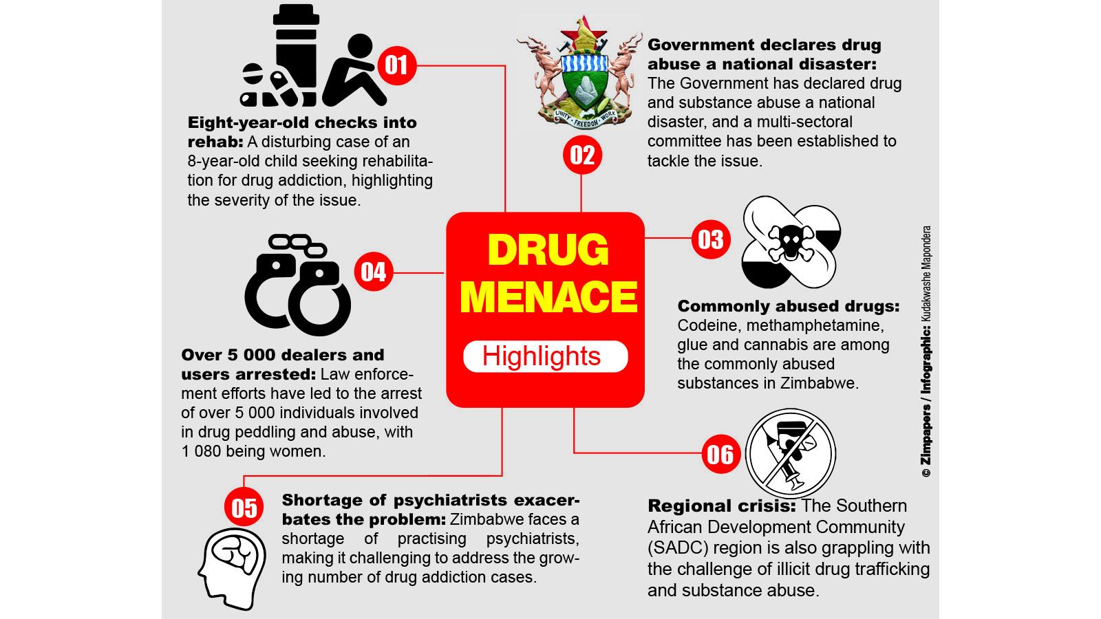 BROKEN DREAMS, HEARTBREAKS AS DRUGS PLAGUE COMMUNITIES