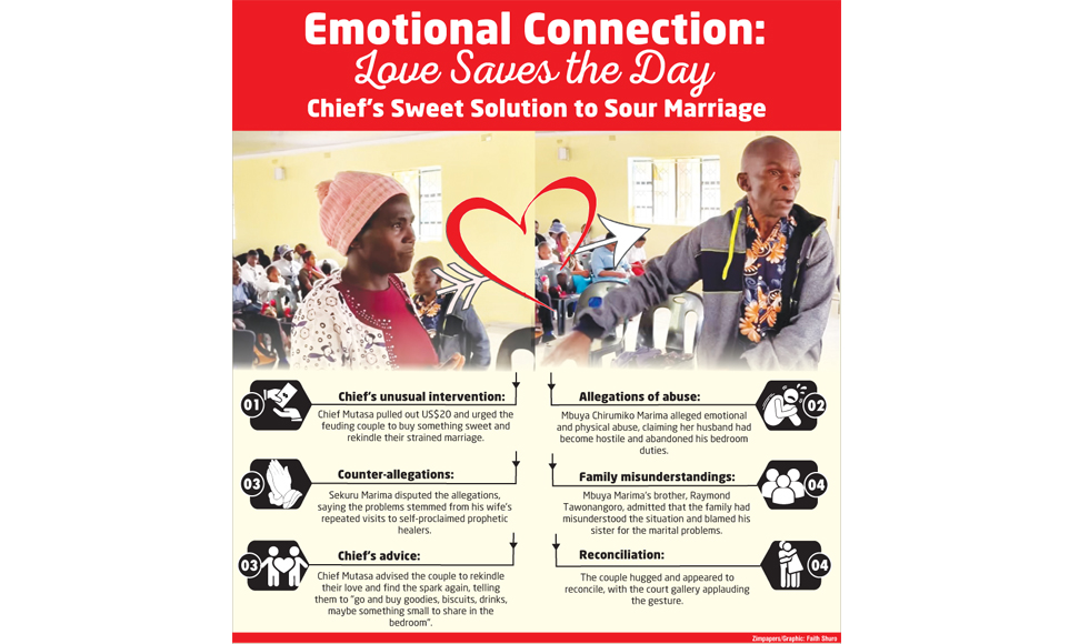 Chief’s sweet solution to sour marriage