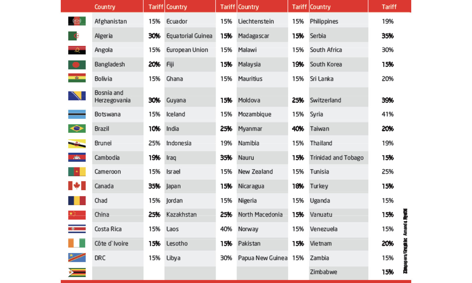 Trump’s tariffs: An opportunity for supply chain