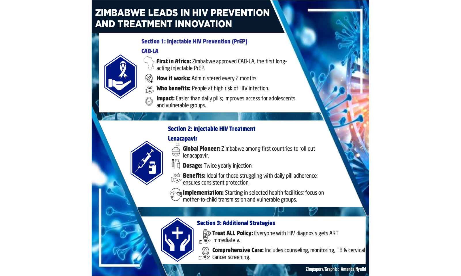 Hidden link between mental health, HIV