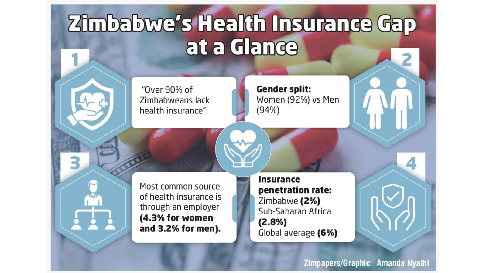 Health insurance: Exploring solutions when promise of care fails to materialise