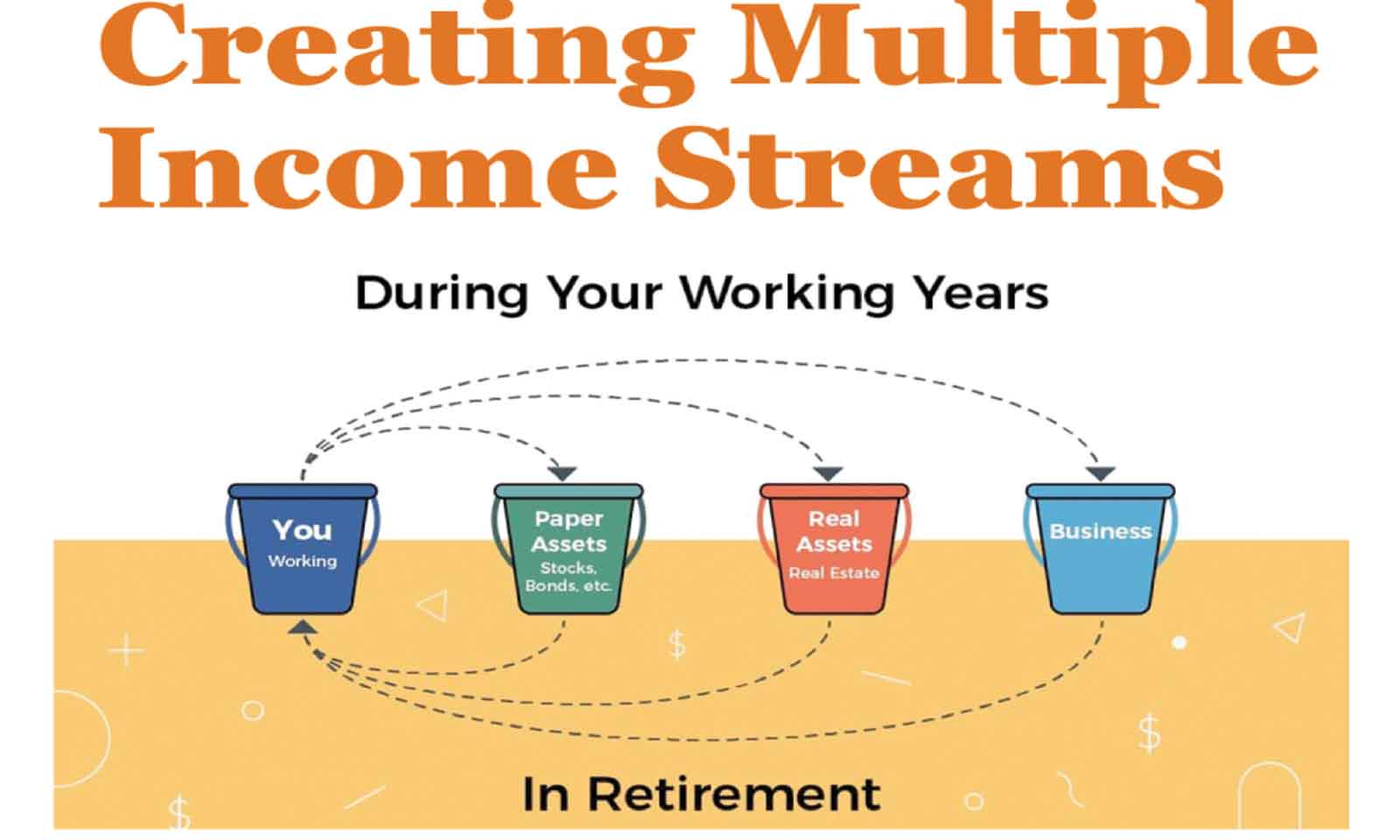 Turning your skills into streams . . . Every talent can produce income