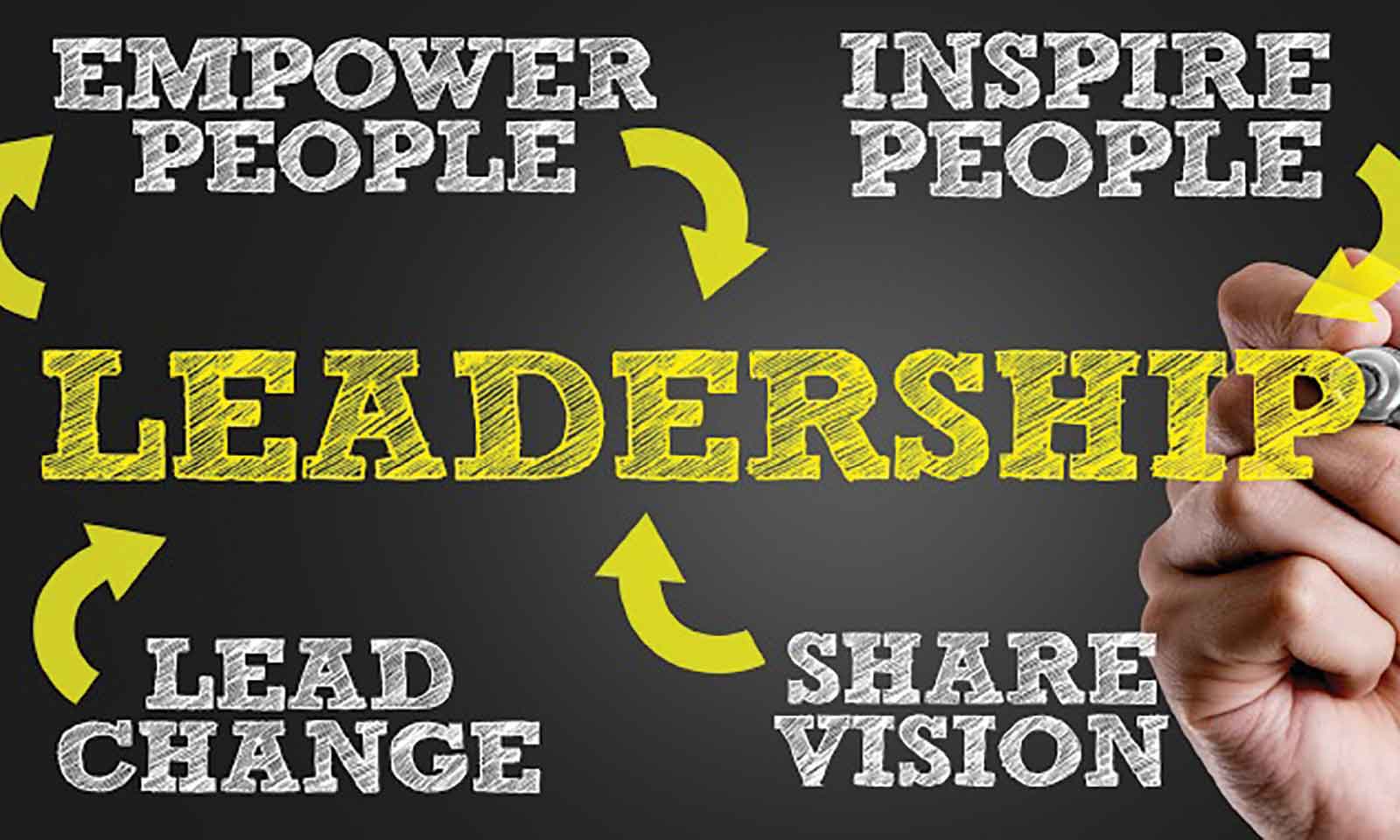 How to master personal leadership