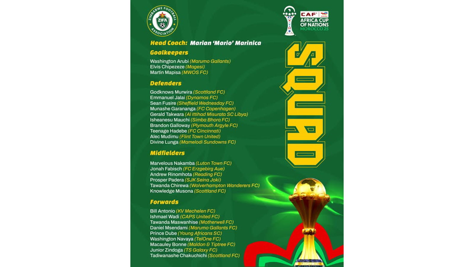 Munetsi, Zemura miss AFCON