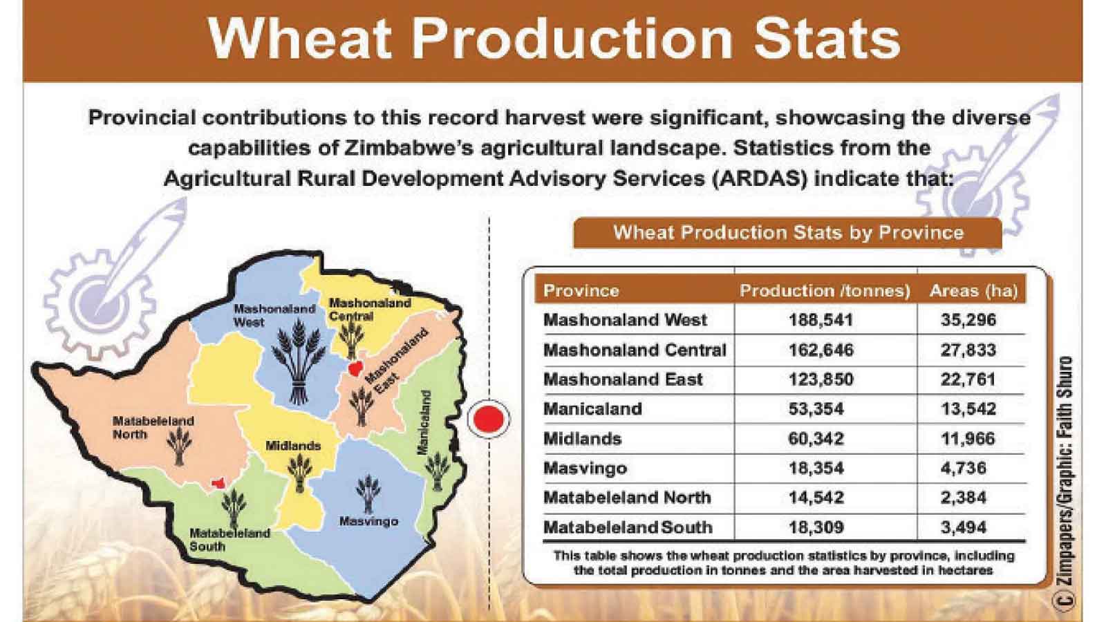 Why the future of Zimbabwe’s agriculture depends on information