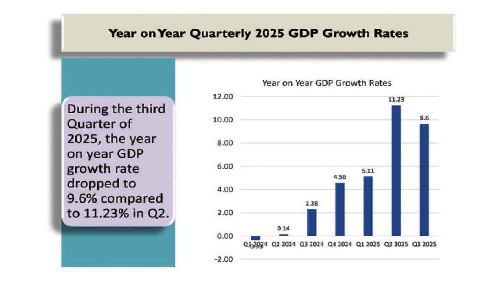 Bountiful harvest, record output & stability: the story of zim’s economy in 2025