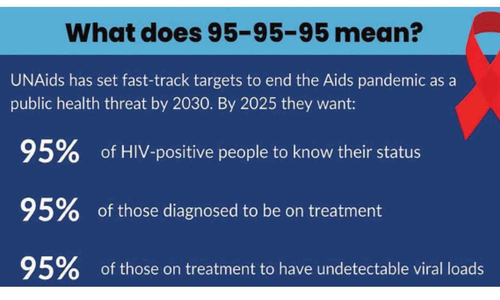 Zim’s HIV response in 2025: Resilience under pressure, recalibrated path to 2026