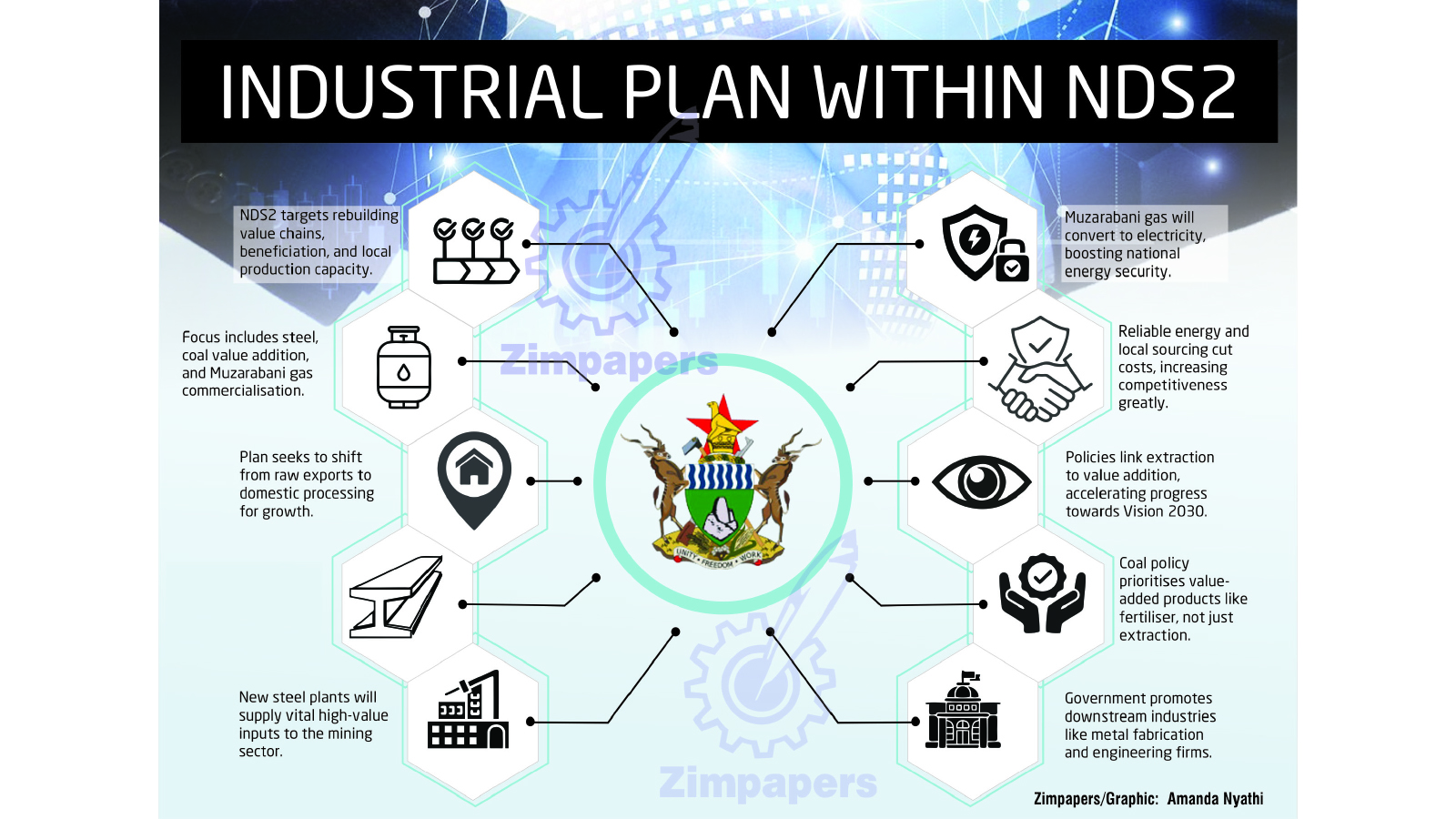 NDS2 outlines plan to anchor industrial growth
