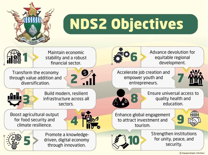 New local content strategy set to drive industrialization, job creation in Zimbabwe
