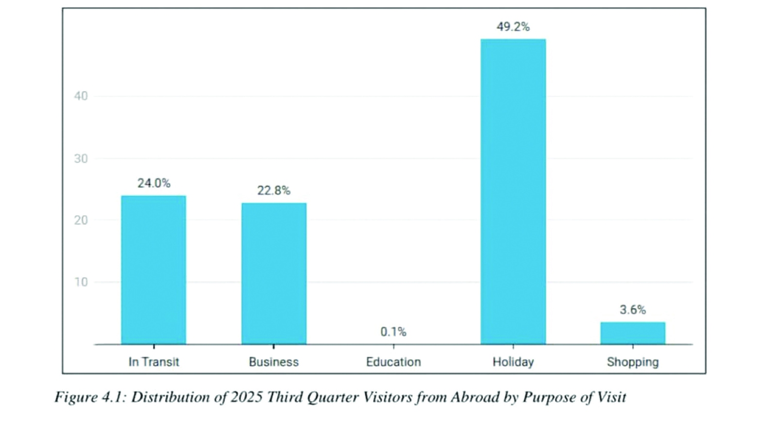 Zim records surge in holiday, business visitors