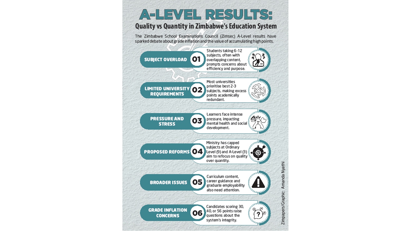 When 56 points mean less: Is A-Level excellence being diluted?