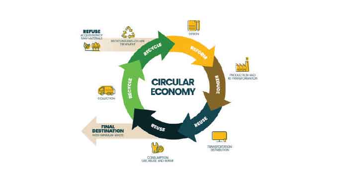 Circular economy may not be taking off. . . Here are the ways stakeholders can make it happen