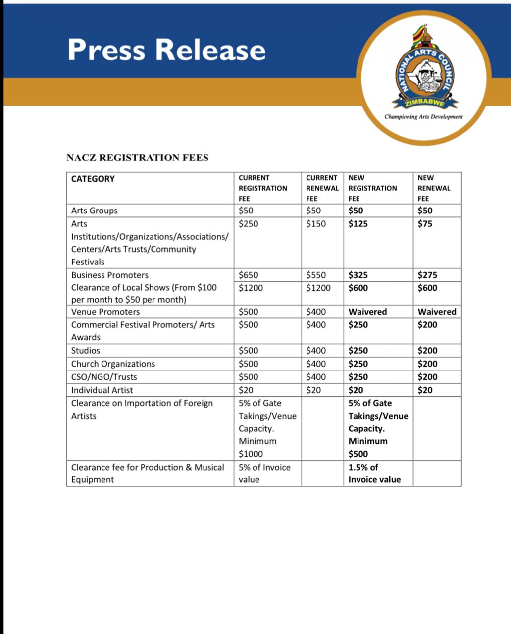 BREAKING NEWS NACZ slashes registration fees