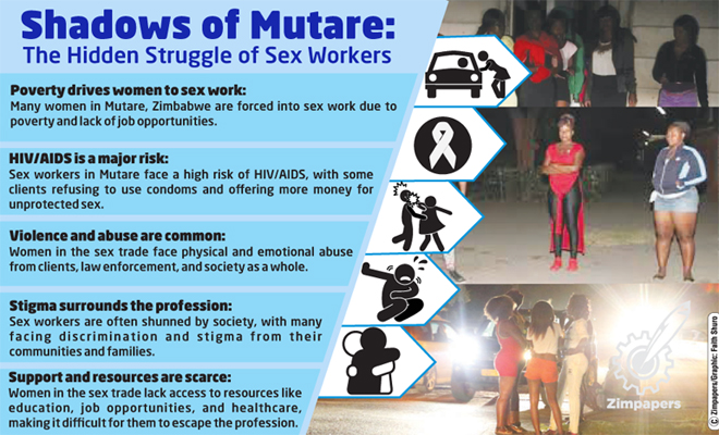 Mutare nights: Sex, survival and secrets