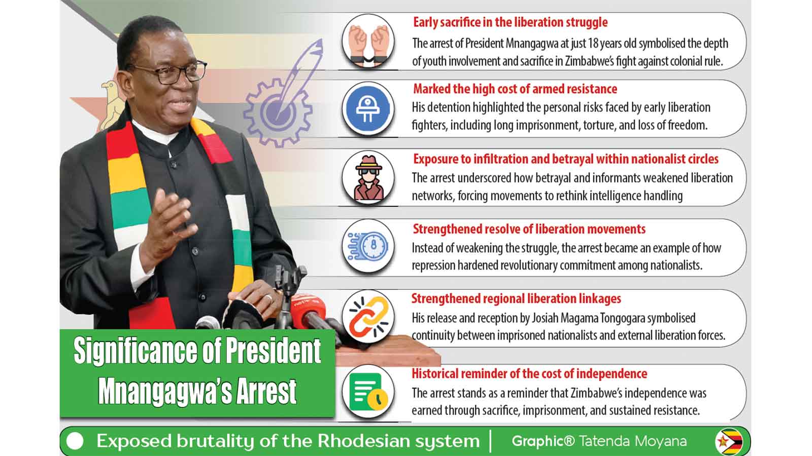 ‘My decade in jail’ . . . President sheds light on betrayal, arrest, torture