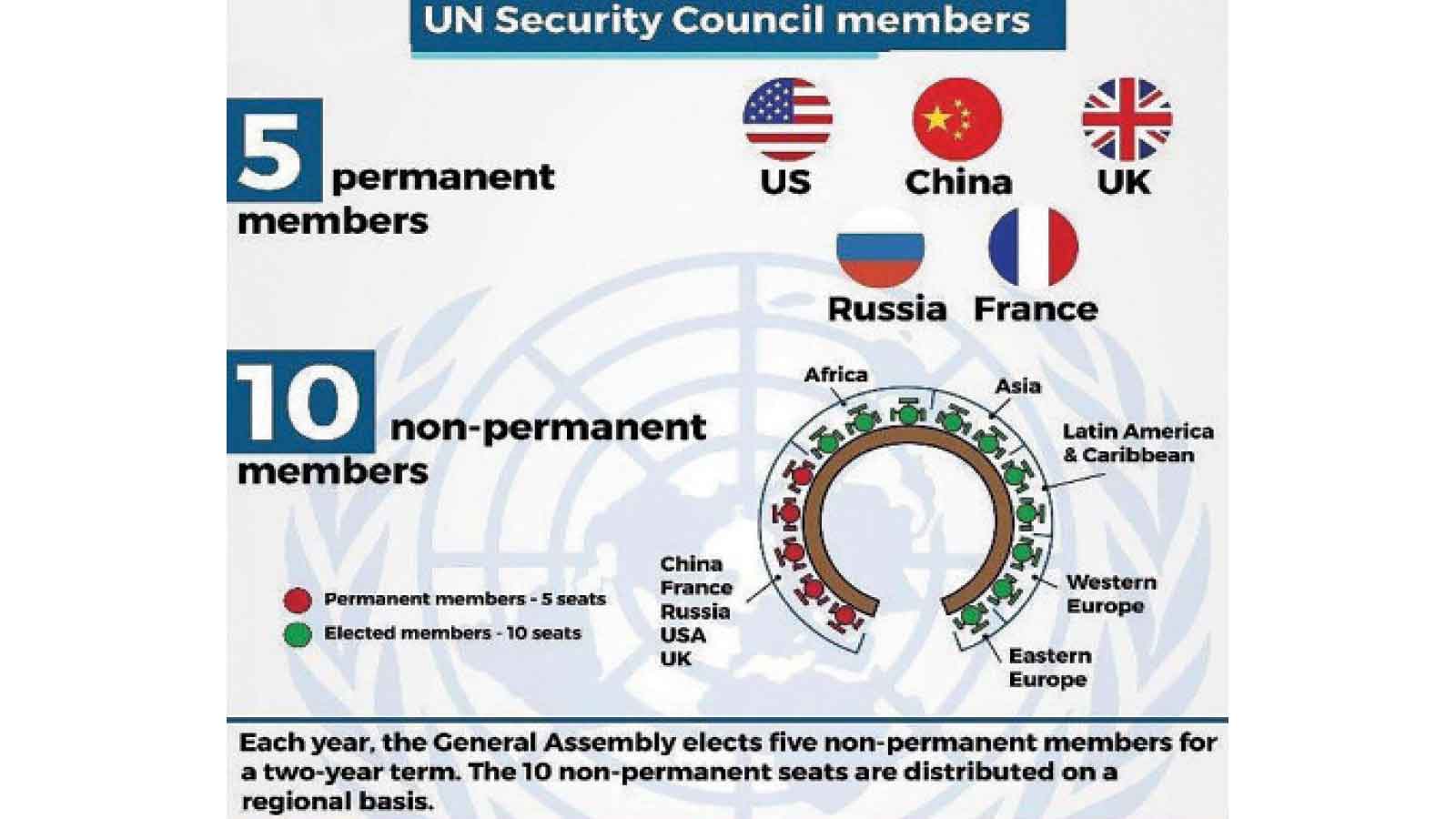 Zim deserves a place at UN Security Council table