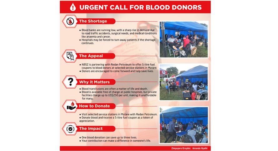 Lives at risk: Donate blood now!