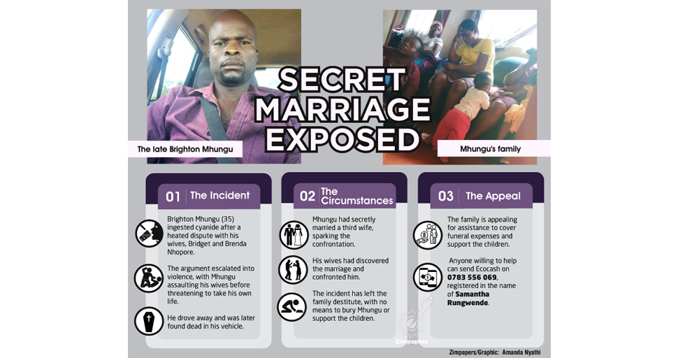 Secret marriage leaves hubby dead, sisters injured