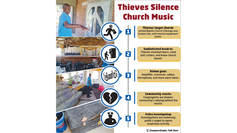 Thieves target house of God