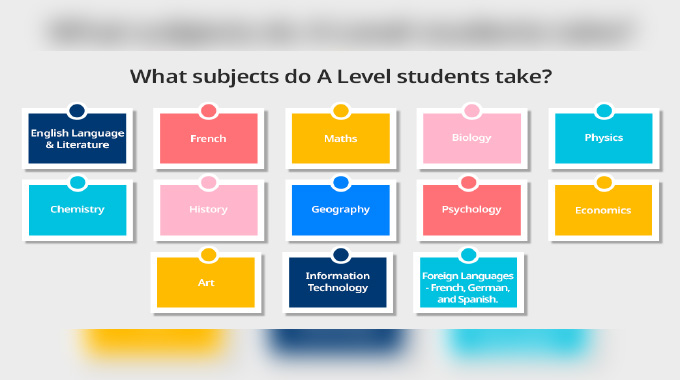 Choosing your A-level commercial subjects