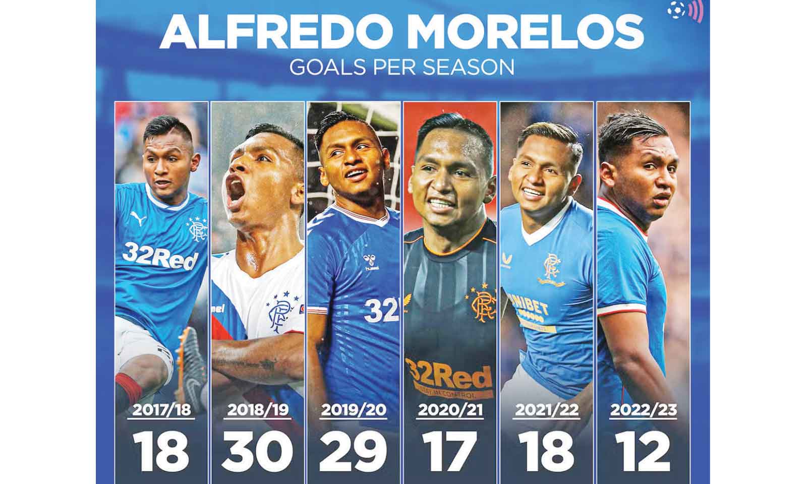 FORGET MORALES, HERE COMES JT MASWANHISE