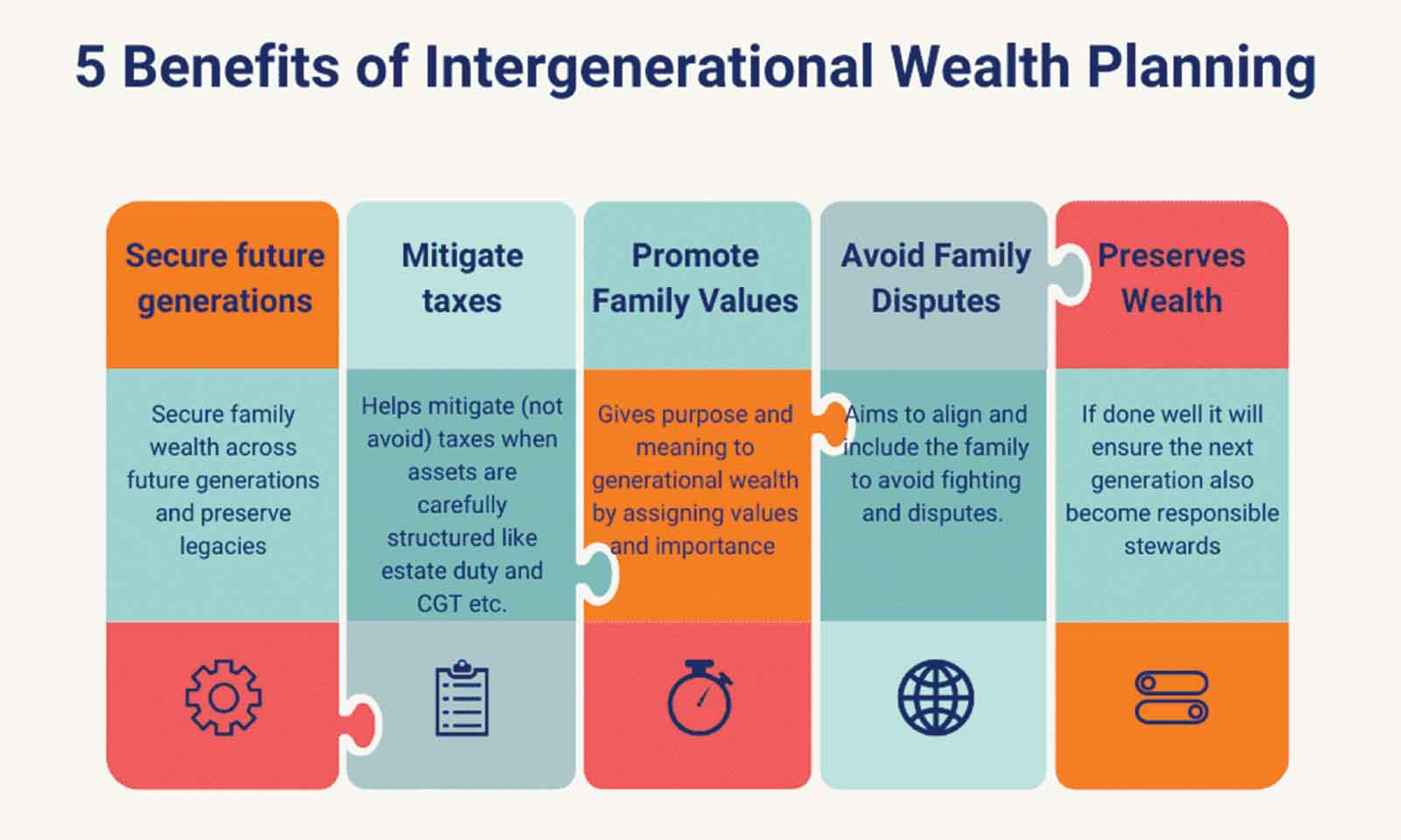 Why family wealth fails: Silent dangers of poor communication, planning