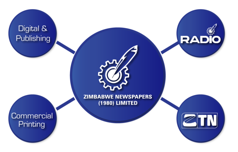 Zimpapers diversifies into courier services business