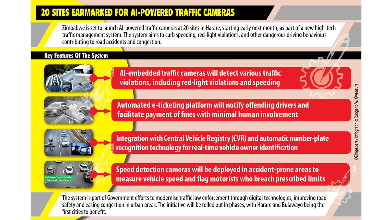 AI-powered traffic cameras to go live at 20 sites in Harare