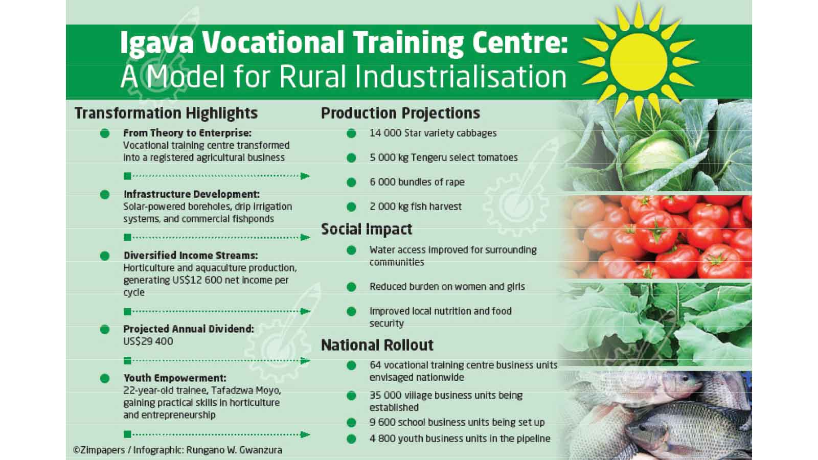 Govt rewrites script on vocational training and rural industrialisation