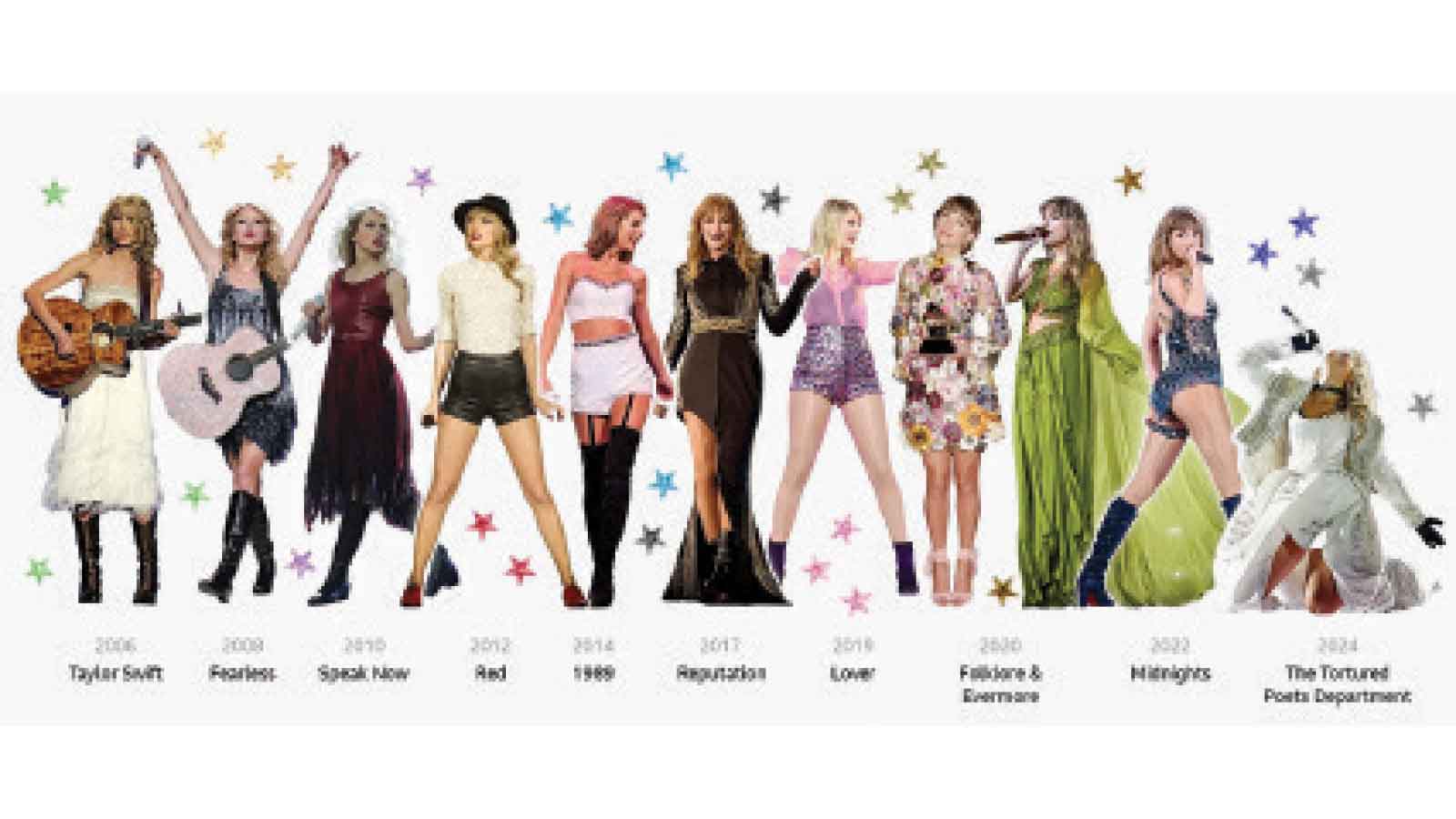 TAYLOR SWIFT HAD THE WORLD’S BIGGEST SELLING ALBUM IN 2025