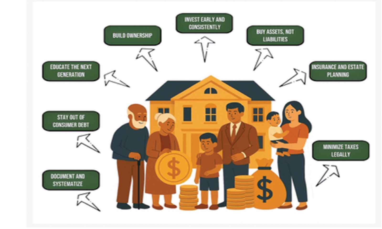 Guarding the Legacy . . . A call to protect generational wealth from silent destroyers